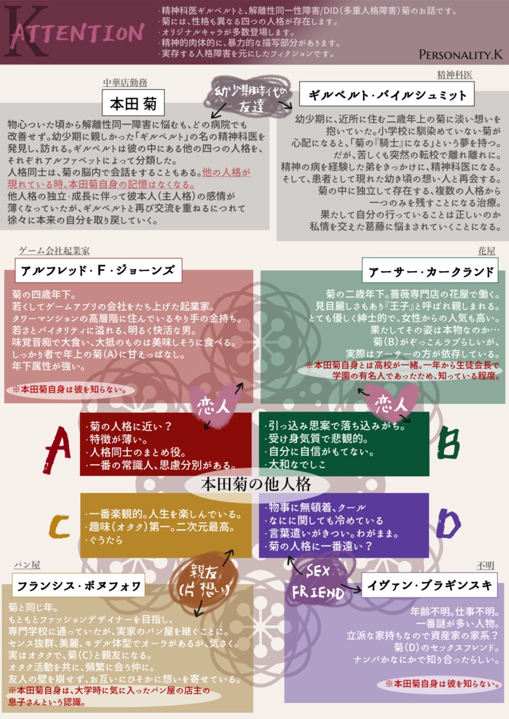 Personality.K【日受け】