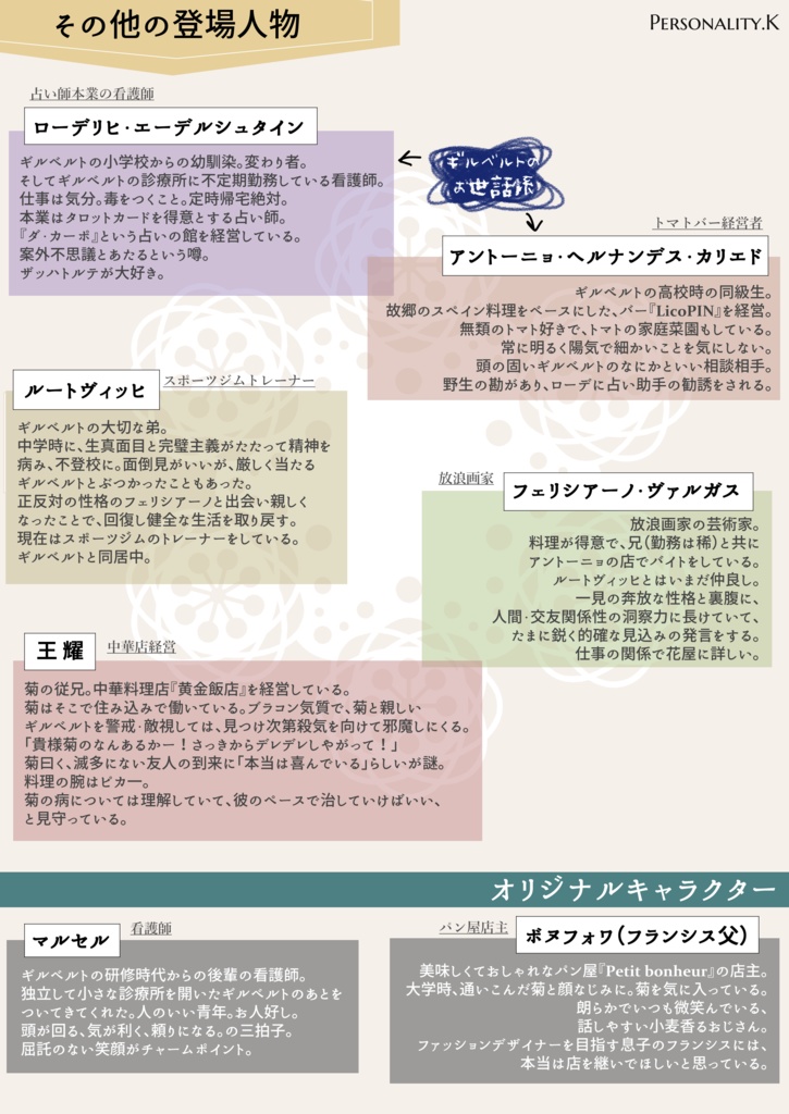 Personality.K【日受け】