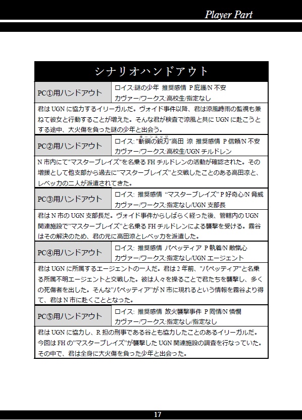 【書籍版】DX3rd オリジナルシナリオ Burnt down Bygones