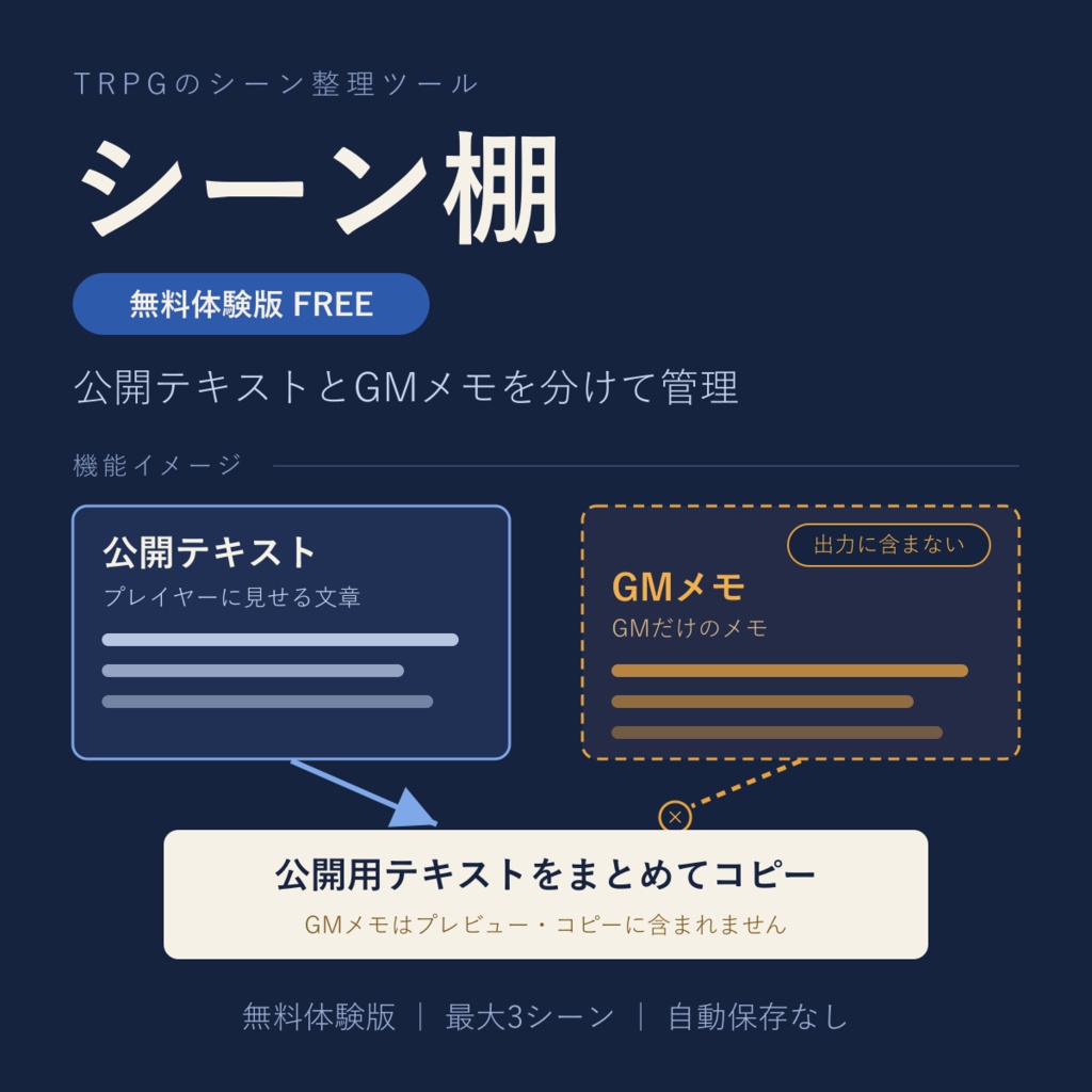 シーン棚 無料体験版｜TRPGの公開文とGMメモを分けて整理