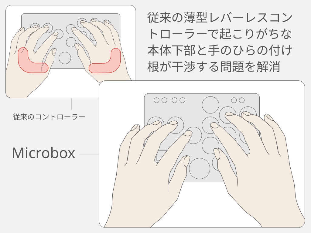 Microbox