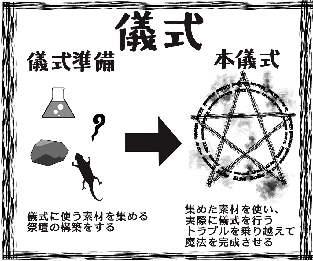 【電子版】魔法創造RPGジェネシスグリモワール サプリメント アドベンチャーガイド