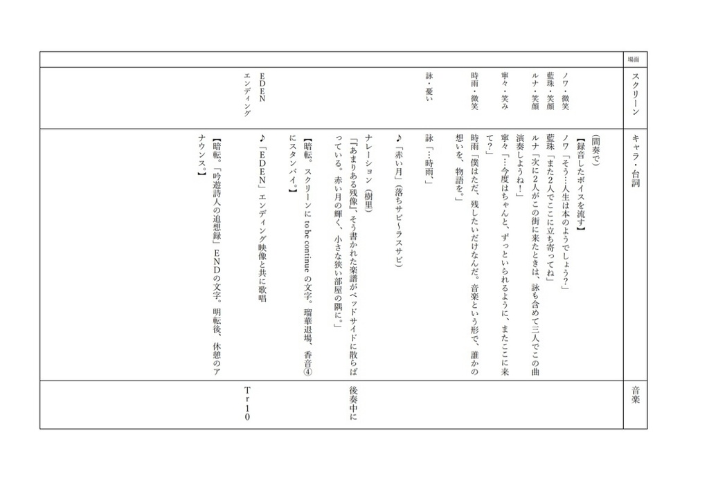【備忘録】「吟遊詩人の追想録/回顧録」シナリオブック