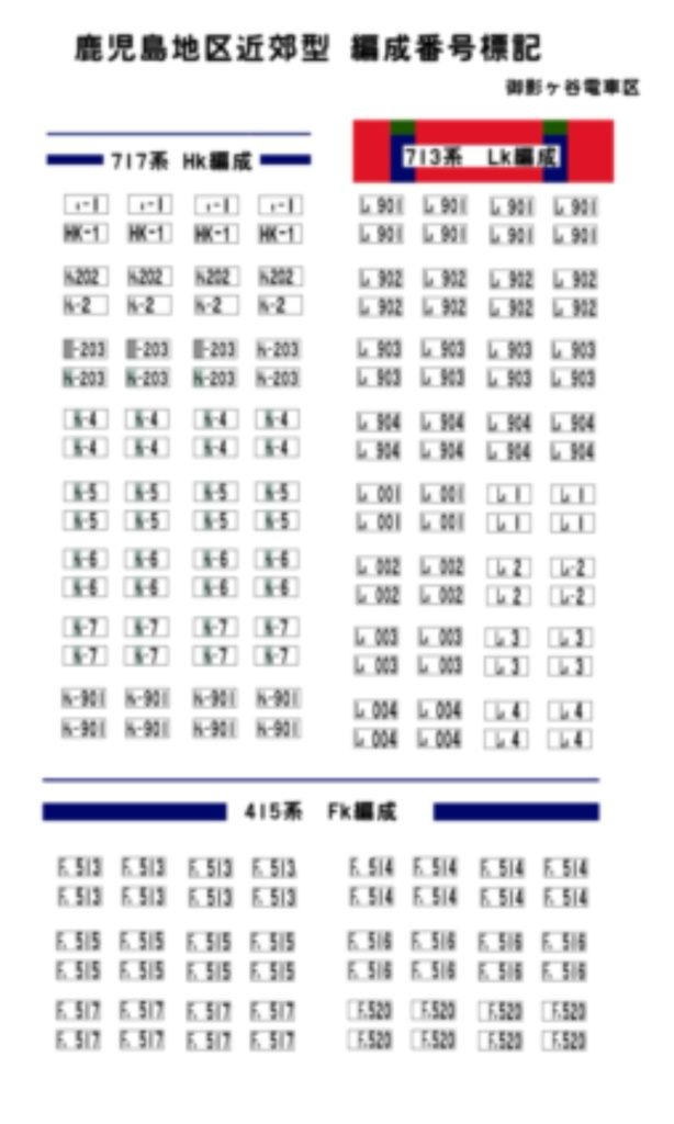 鹿児島地区近郊型電車用編成番号ステッカー