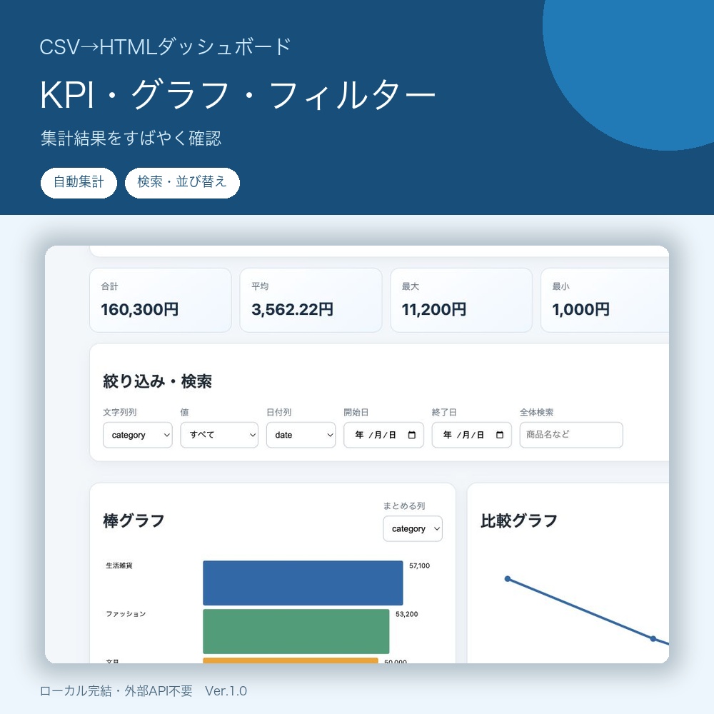 CSV→HTMLダッシュボード Ver.1.0