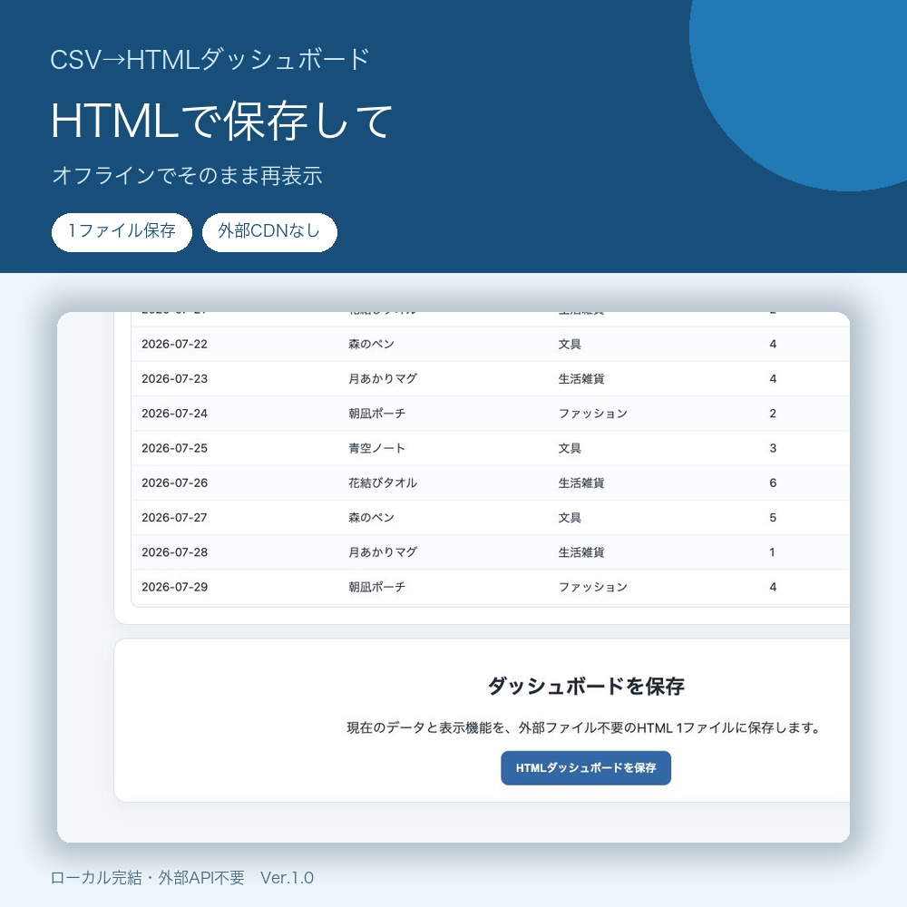 CSV→HTMLダッシュボード Ver.1.0