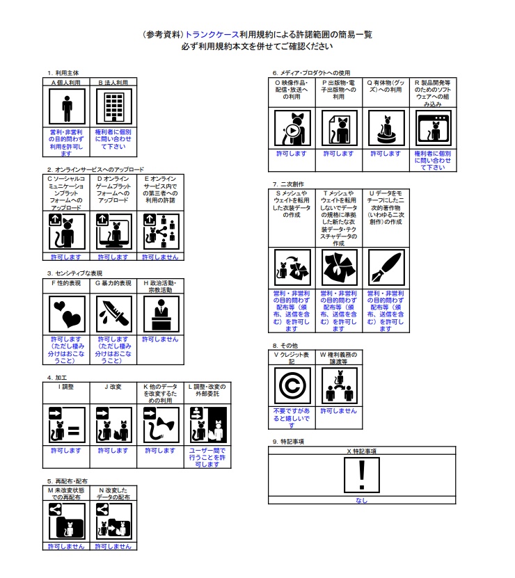 【3Dモデル】トランクケース