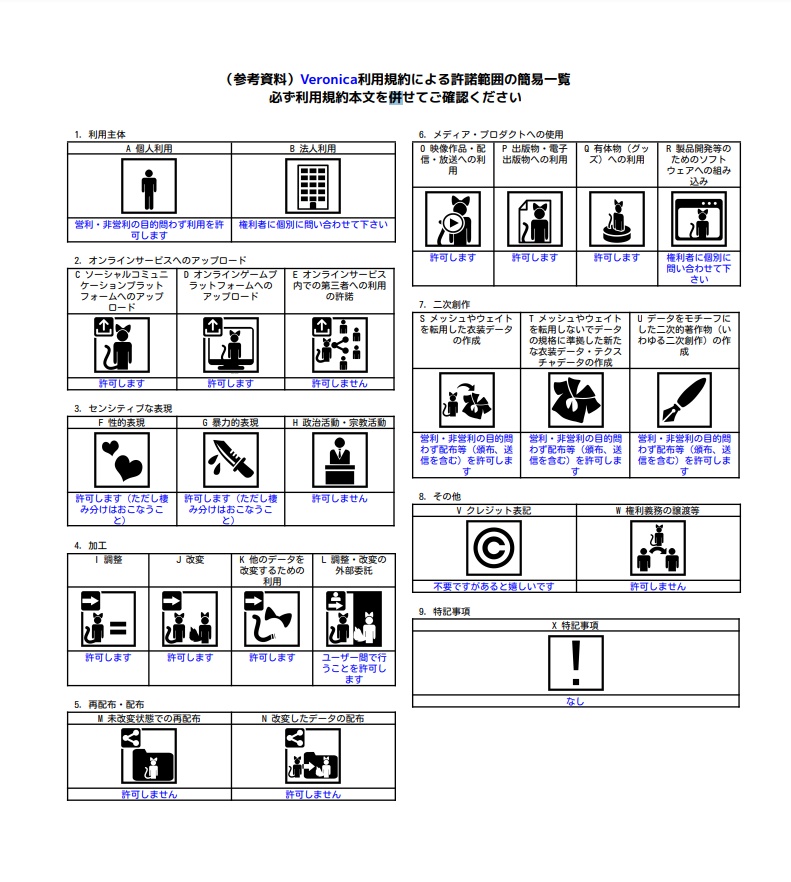 【アルディナちゃん用衣装】Veronica