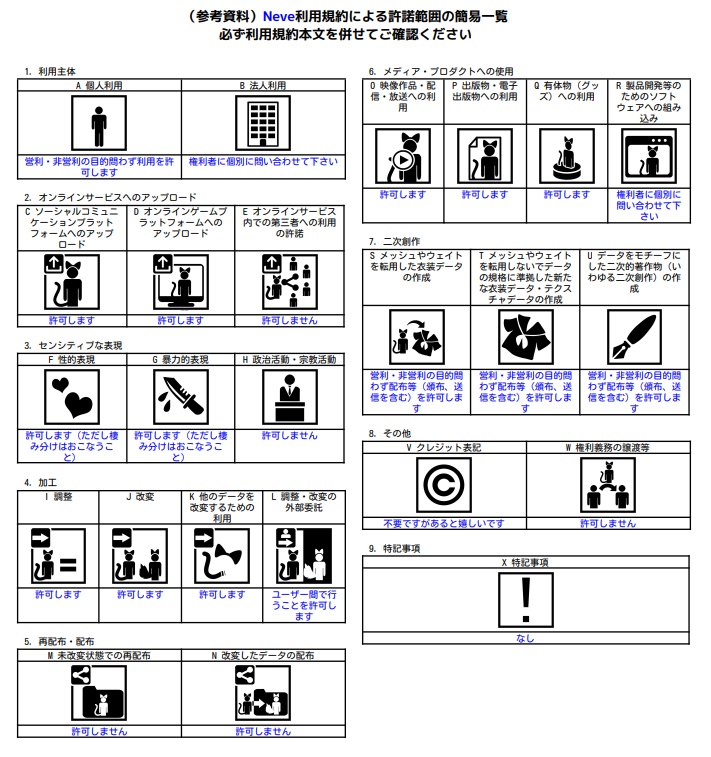 【アルディナちゃん用衣装】Neve