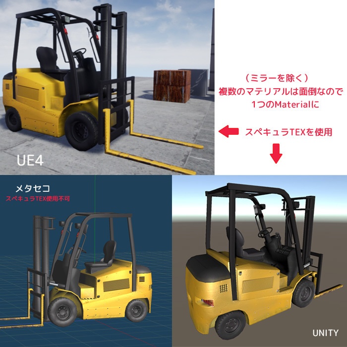 フォークリフト