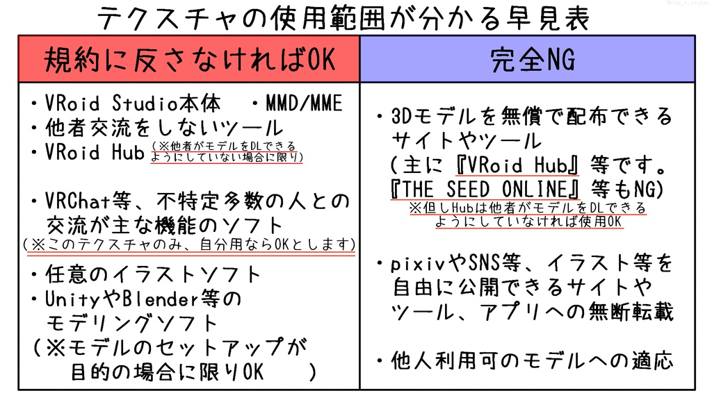 VRoid製男性モデル用テクスチャ 女性向け作品系男子を作れる(かもしれない)顔テクスチャ