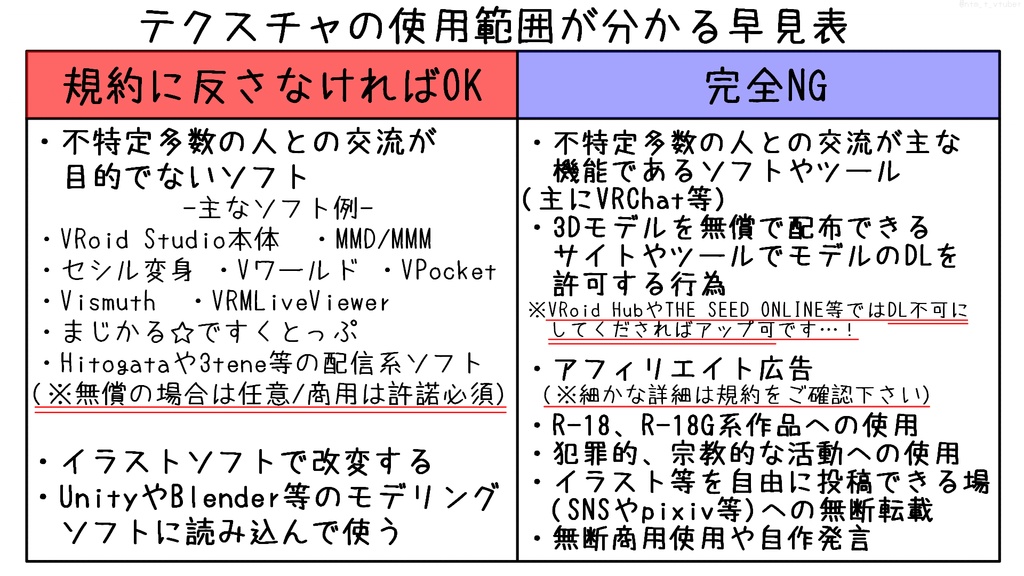 【無料版あり!】VRoid用テクスチャ 肩出しTシャツ【改変可】