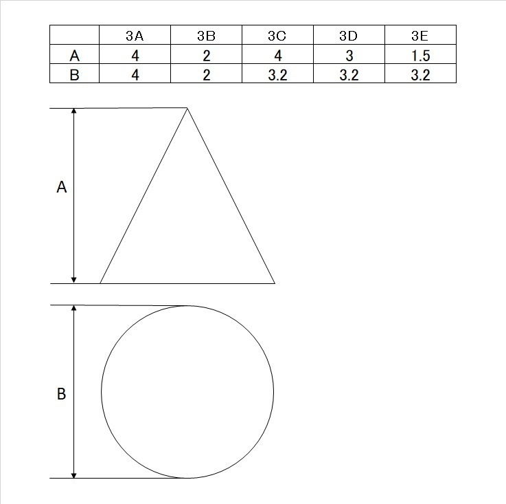 モールドパーツ03(3mm穴用) 5種類(各7個)3Dプリンタ出力品 ディテールアップパーツ プラモデル用