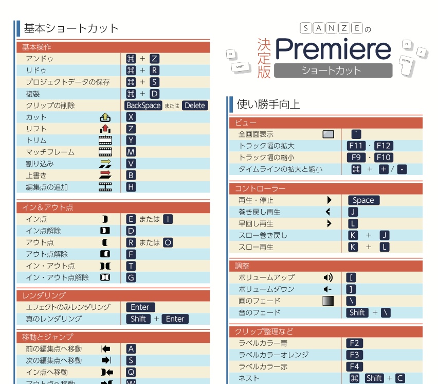 カスタムショートカットキー Premiere Pro ショートカット早見表 キーボードシート付 Win Mac Echoショップ サンゼスタジオ運営 Booth