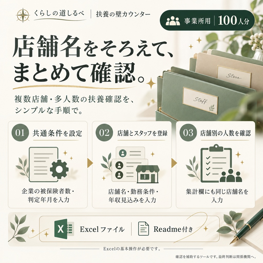 扶養の壁カウンター 2026年10月版(事業所用・100人・年次更新込み)Googleスプレッドシート/Excel