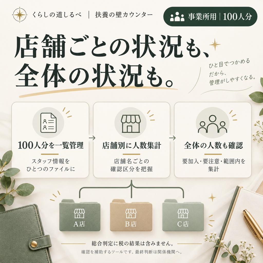 扶養の壁カウンター 2026年10月版(事業所用・100人・年次更新込み)Googleスプレッドシート/Excel