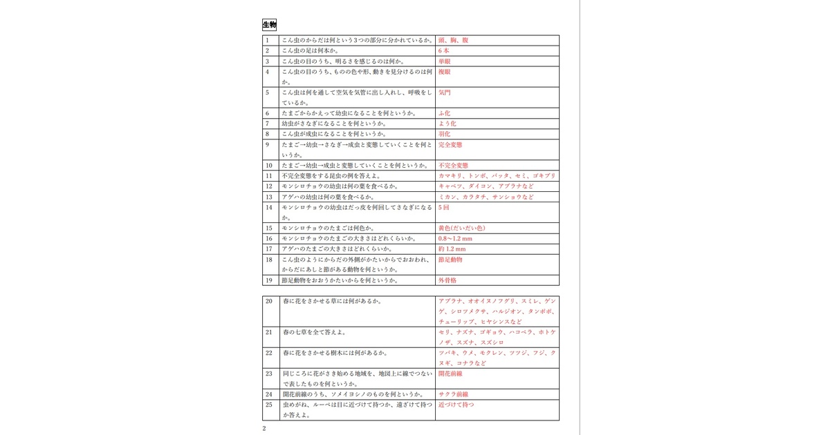 中学受験理科 一問一答 - Rikei-Science - BOOTH