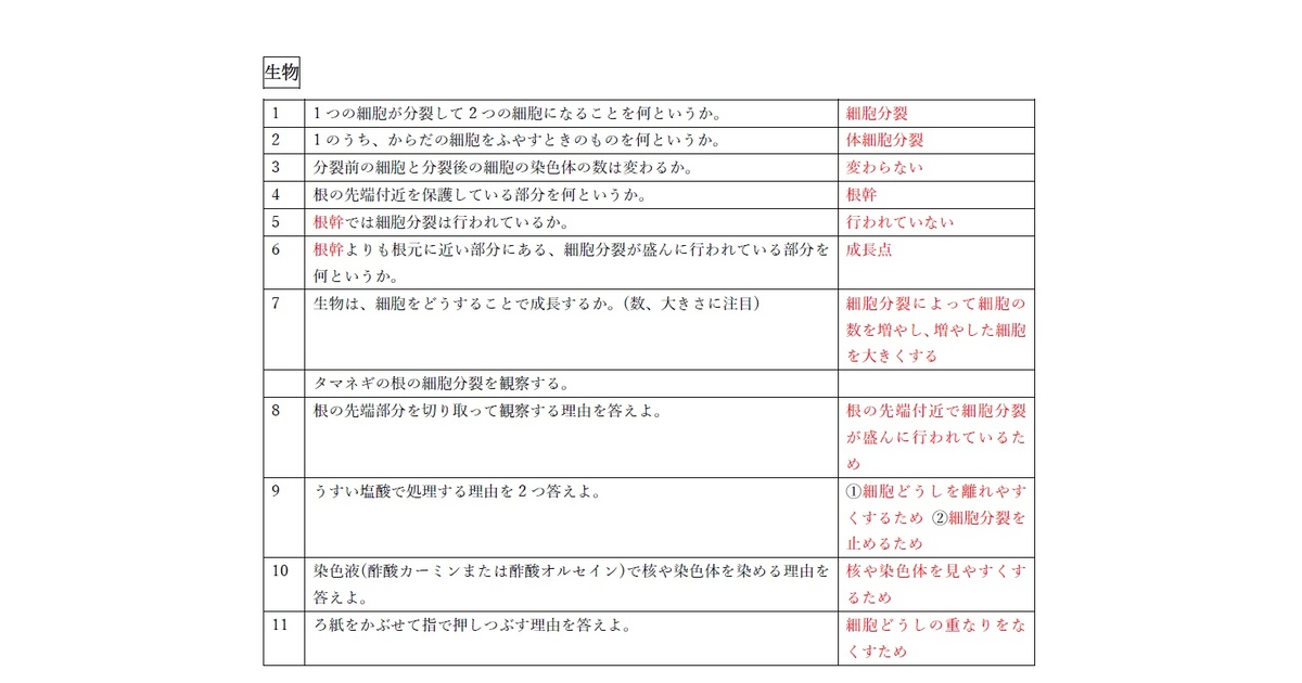 ミスターツカム 理科暗記用CD 3枚セット 2025年最新】ミスターツカムの人気アイテム - メルカリ