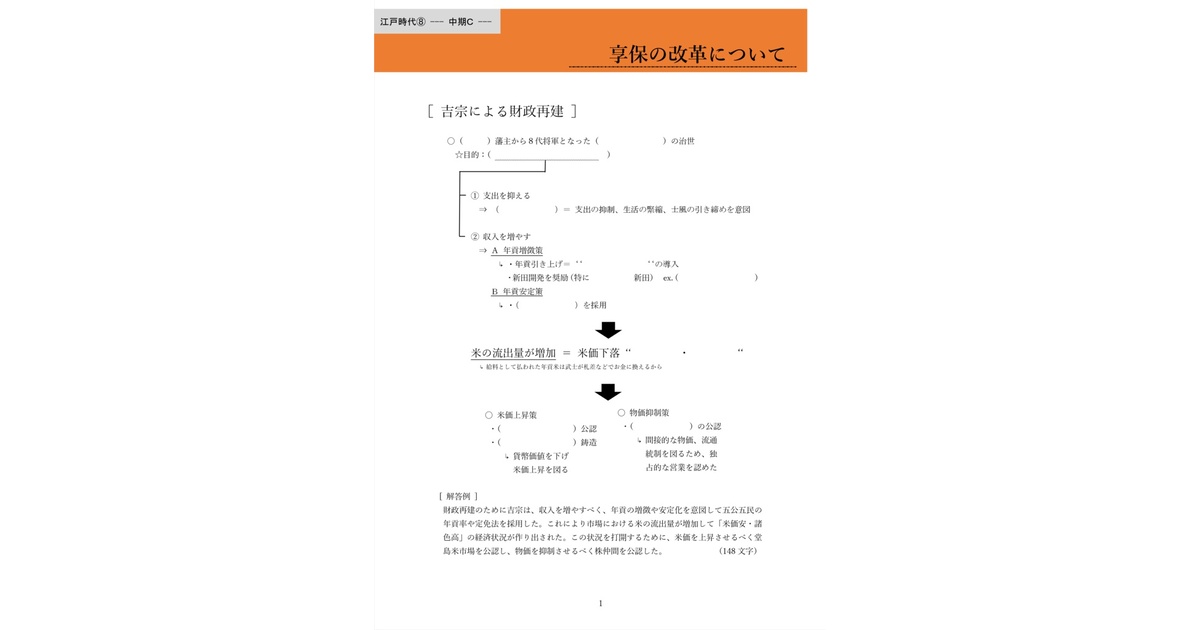 江戸時代⑧ 享保の改革について 中期C（全12ページ） - 高校日本
