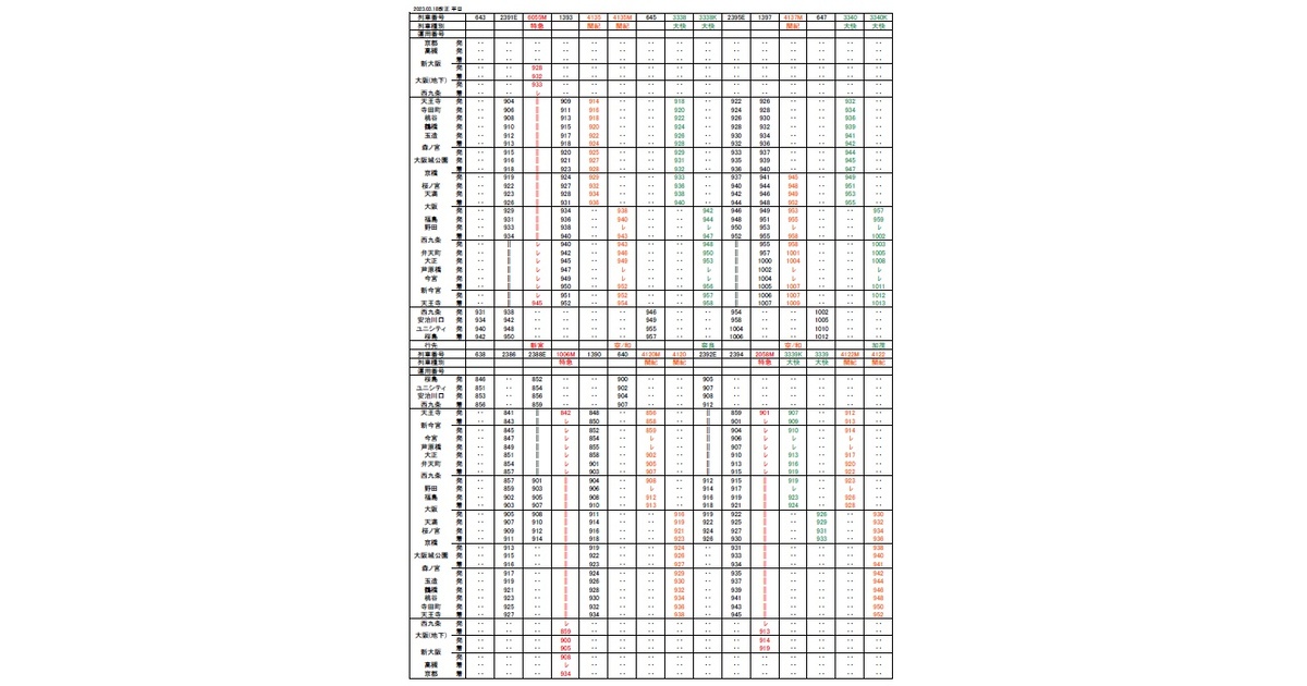 2023年改正】大阪環状線、阪和線、大和路線、おおさか東線時刻表