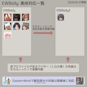VRChat向け３Dモデル「紗月（さつき）」 缩略图 10