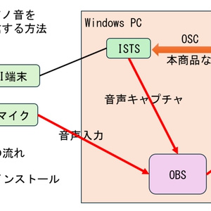 【VRChat用アバターギミック】ペダル対応ピアノシステム【MIDI対応】 缩略图 3