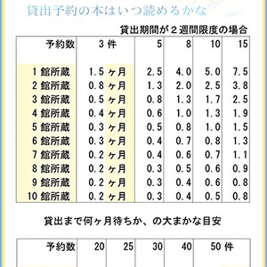 図書館予約待ち endBooks しおり