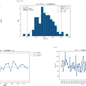 QC七つ道具 作図セット【Python・CSV→パレート図/管理図/散布図など一括生成】