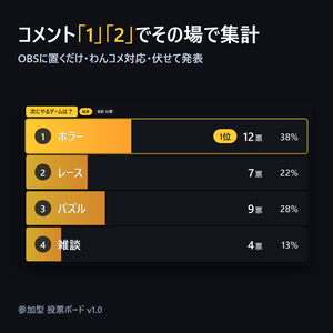 【OBS/わんコメ対応】投票ボード｜コメント「1」「2」でその場で集計・伏せて発表・履歴つき