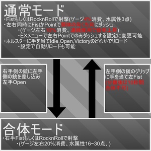 【MA対応】連射合体スコーレイン【ABS対応】 缩略图 3