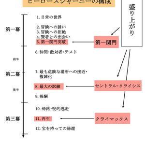 10年メシが食える漫画家入門22 Studioff Booth