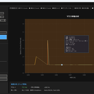 DPI ANALYZER