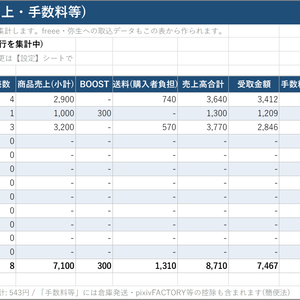 BOOTH売上かんたん仕訳キット【Excel】売上CSVを貼るだけで月次集計&freee・弥生の取込データを自動作成|確定申告