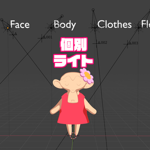 Blender個別ライトサンプル LightGroup_TextureCoordinate