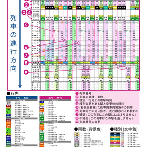 ポケット時刻表 詰め合わせ まとめ売り 鉄道グッズ 阪急電車 ポケット時刻表 京都線 大阪梅田駅 - メルカリ