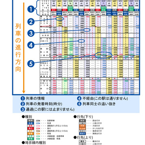 埼京線運転取扱マニュアル（令和5年案） - 古河気合技術センター