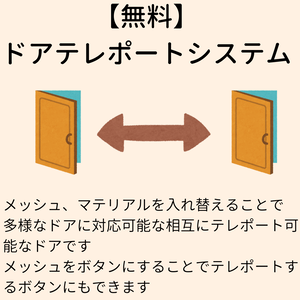 【無料】ドアテレポートシステム【VCC対応】