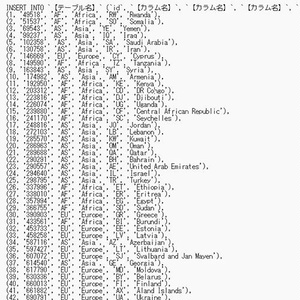 【DL版】ISO国名コードデータベース（SQL）一式