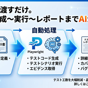 【Claude Code×Playwright】設計書からE2Eテストを全自動生成するプロンプト｜証跡レポート・動画付き（個人・企業・法人・商用利用可）