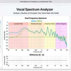 Vocal Spectrum Analyzer ブラウザで動く、ボーカル・声質分析ツール