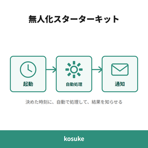 無人化スターターキット — Windowsに最初から入っている道具だけで、「毎日決まった時刻にパソコンが勝手にやる」仕事を安全に作る雛形