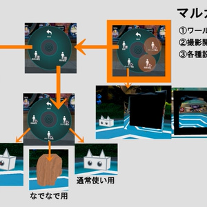 【無料・4K〜8K対応】MarumaCam 180 -マルカメ- VRChat用VR180カメラ ♨️お風呂応援受付中 缩略图 3