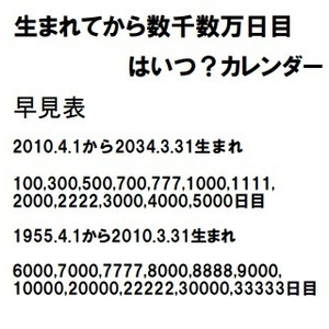 生まれてから数千数万日目はいつ？カレンダー 