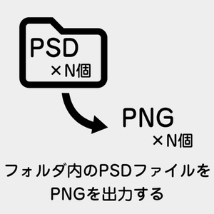【Photoshop】フォルダー内のPSDファイルをJPG / PNGを出力するスクリプト