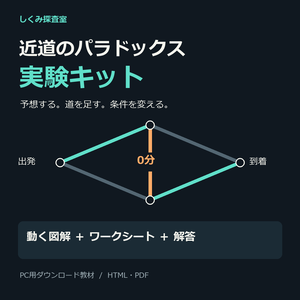 近道のパラドックス実験キット｜動く図解・ワークシート・解答付き