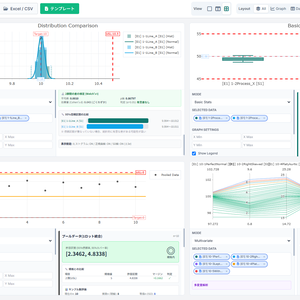 統計解析ツール SpecStat Manufacturing v1.0