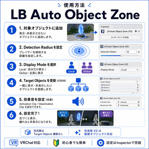 無料【LBP Auto Object Zone】近づくと自動で表示・非表示になるUdonSharpギミック 缩略图 2
