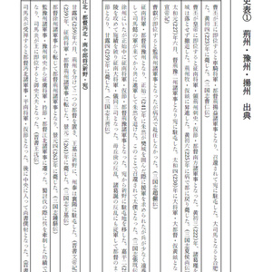 三国都督刺史表