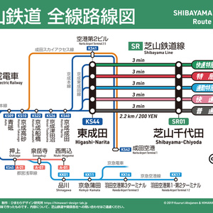 ぴくてつ イメレス素材 駅名標を自作しよう 某緑版 久留里 のイラスト Pixiv