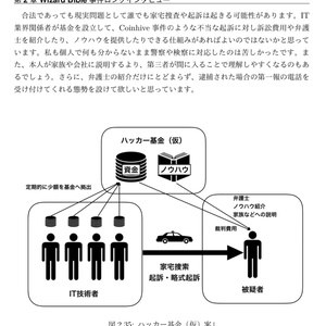 Webセキュリティのミライ（技術書典購入者用）